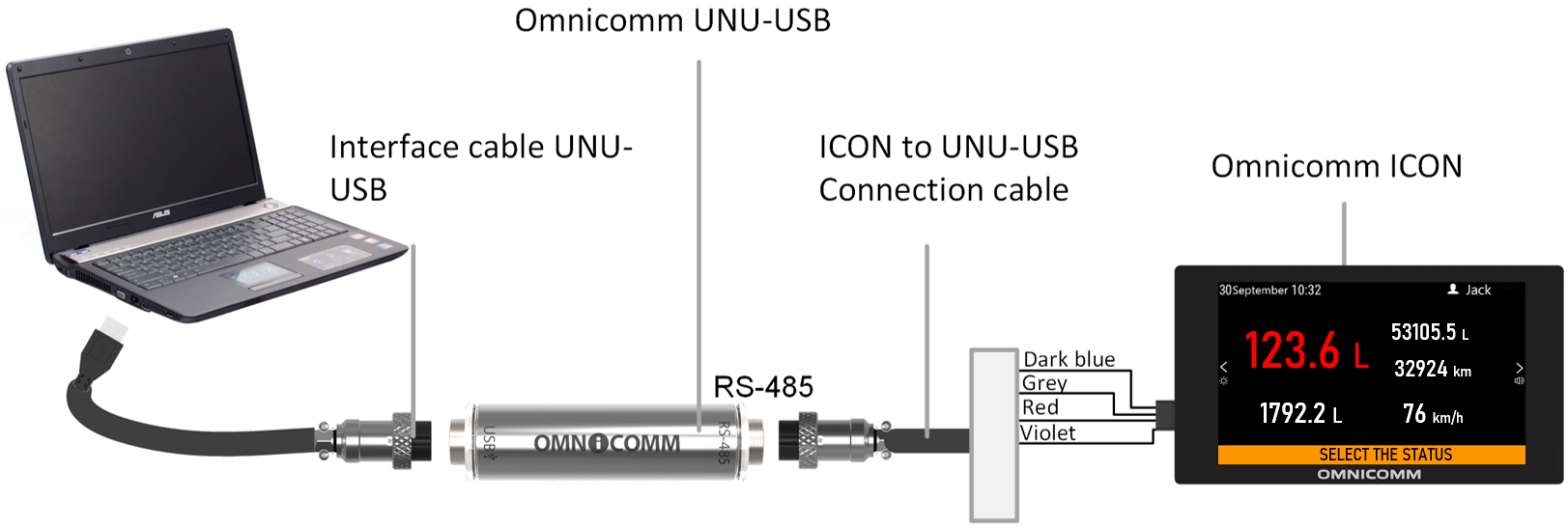  The Omnicomm ICON connection diagram to a PC 