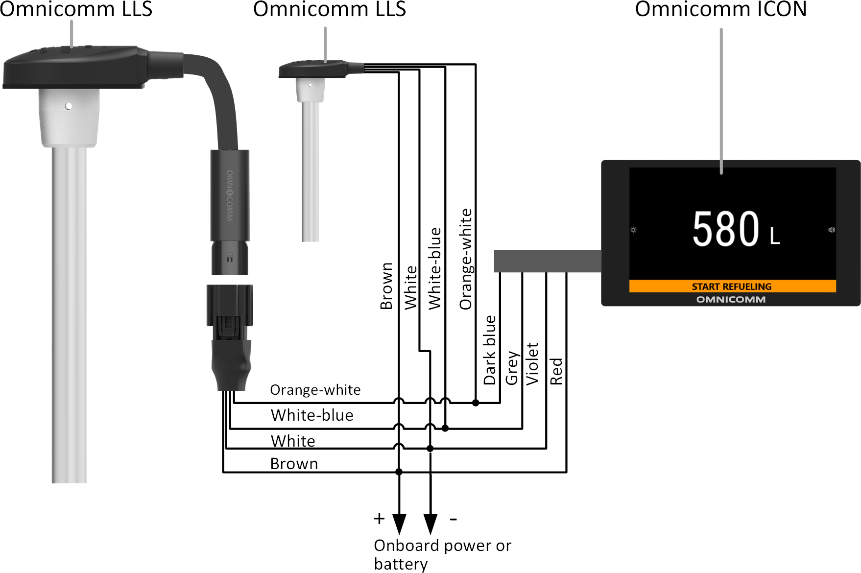  Connect several Omnicomm LLS sensors  