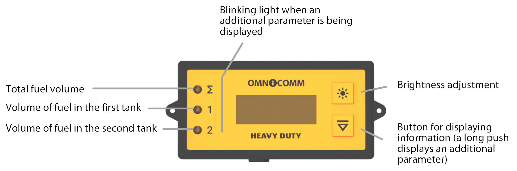 Purpose of the indicator lights and touch buttons  