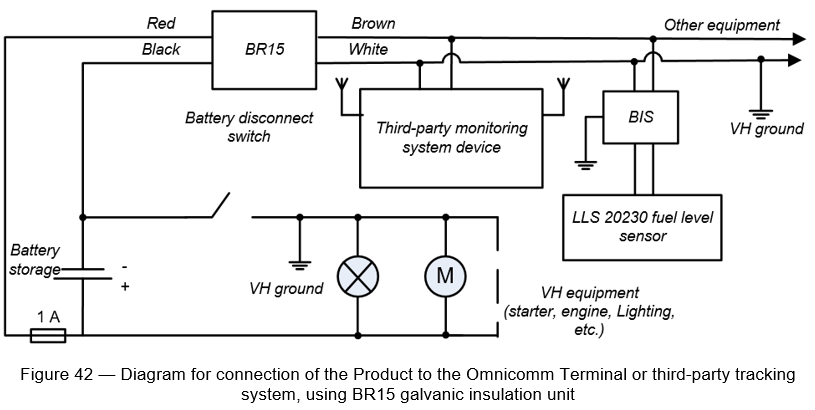 Figure 42 - Diagram for connection of the Product to the Omnicomm Terminal or third-party tracking system, using BR15 galvanic insulation unit 