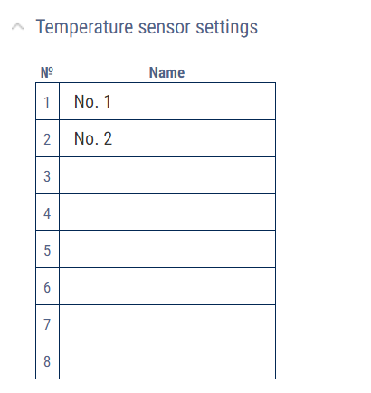 Temperature sensor configuration 