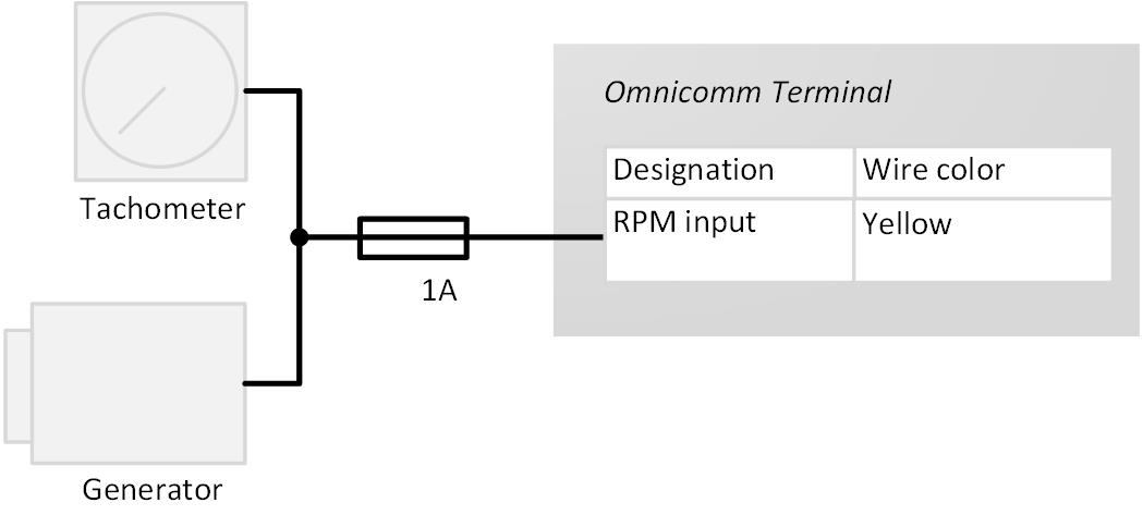 Connetion to tachometer 