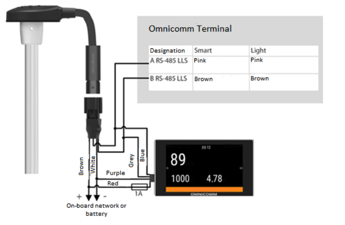  Connection of several Omnicomm LLS sensors 