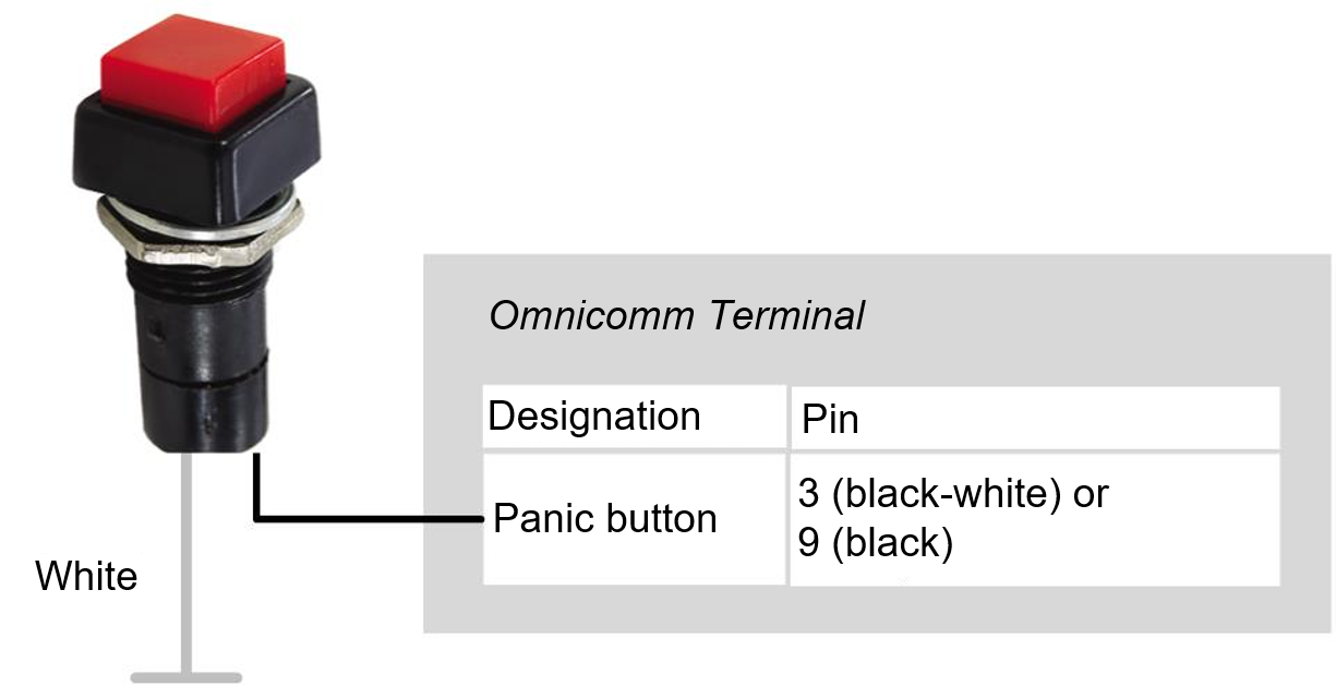 Connection of panic button 