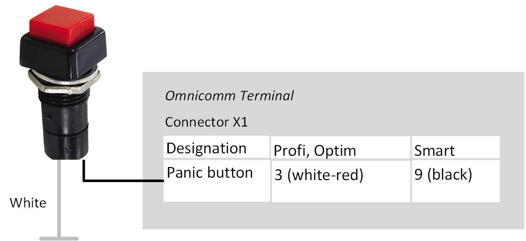 Connection of the panic button 