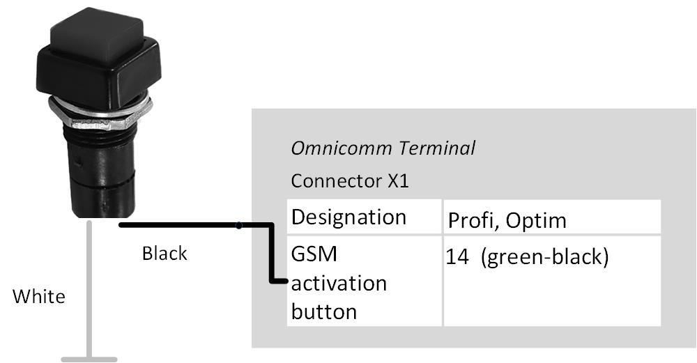 Connection of the GSM activation response button 