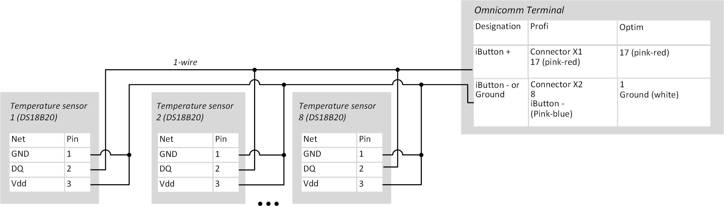 Connection of temperature sensors 