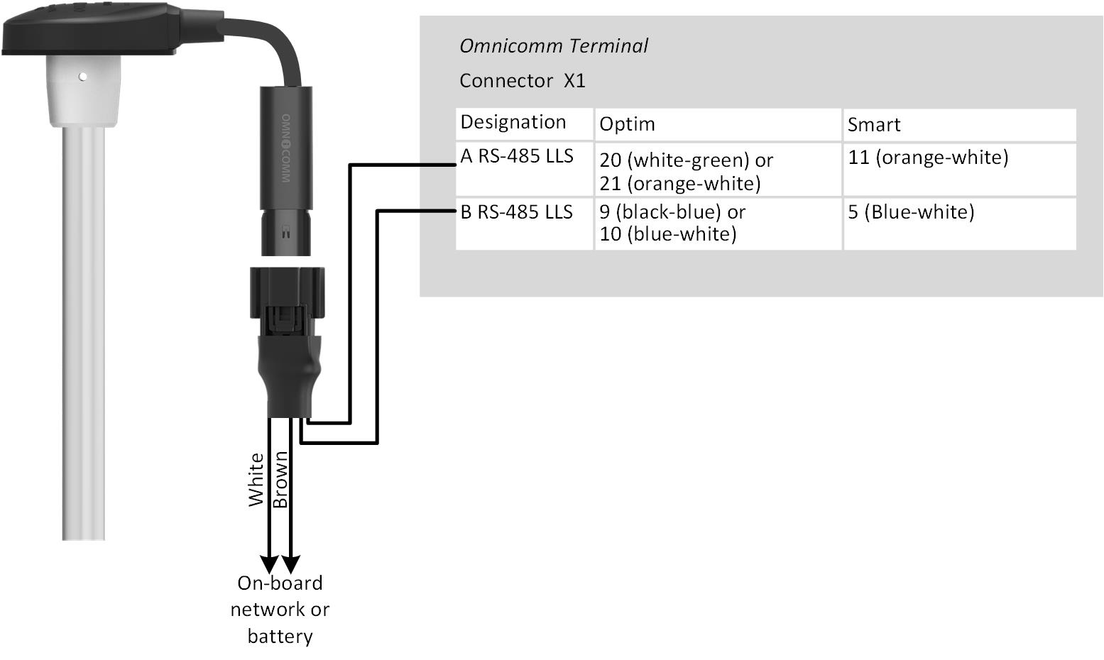 Connection of the Omnicomm fuel level sensor Omnicomm LLS 30160 