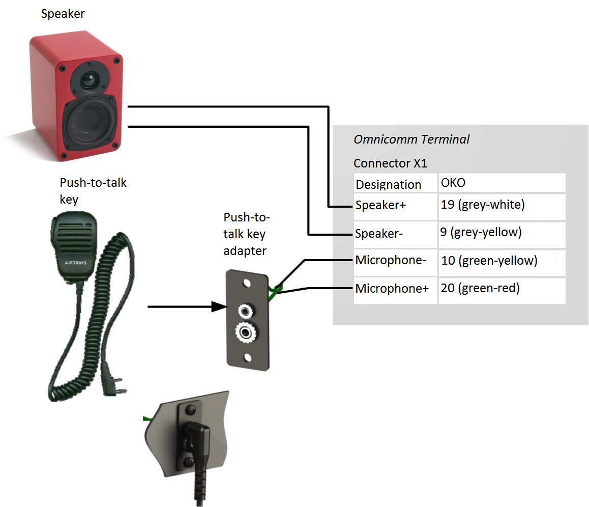 Voice communication kit connection 