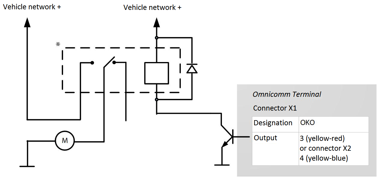 Connection of controlled equipment 