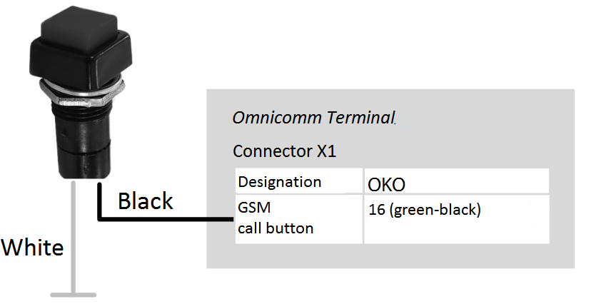 GSM call button connection 