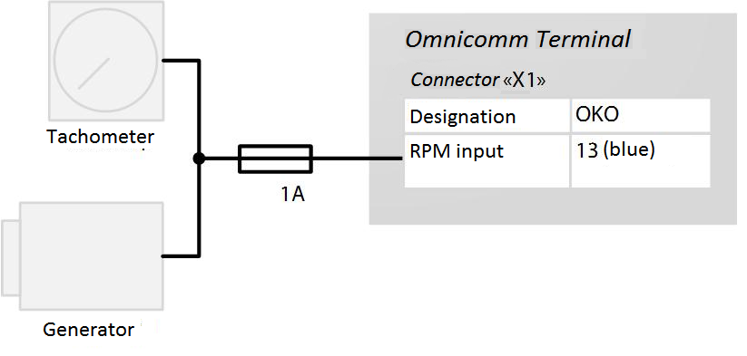 Connection to tachometer 