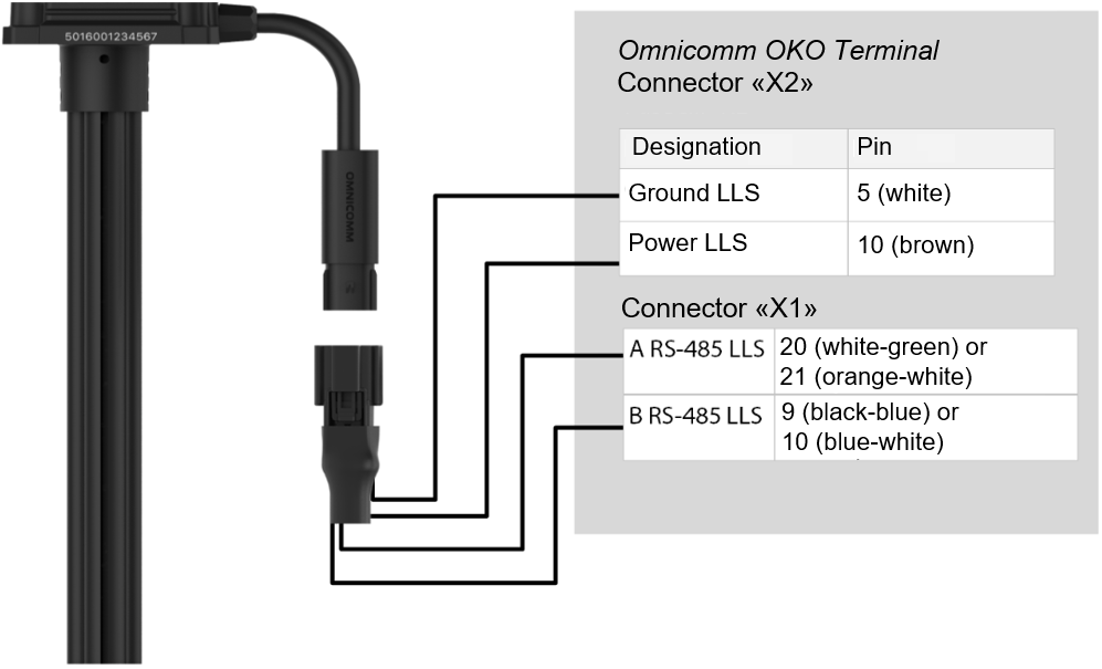 Connection of fuel level sensor 