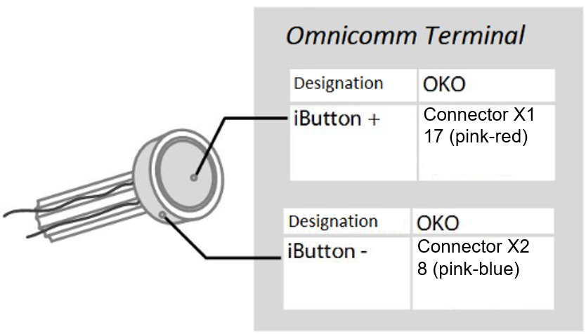 Connection of iButton 