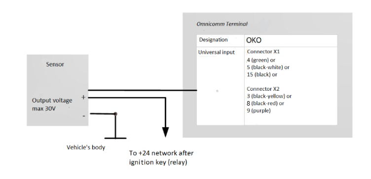 Connetion of analog sensor with voltage output 