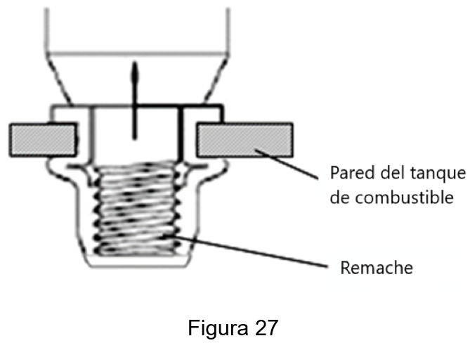Figura 27 