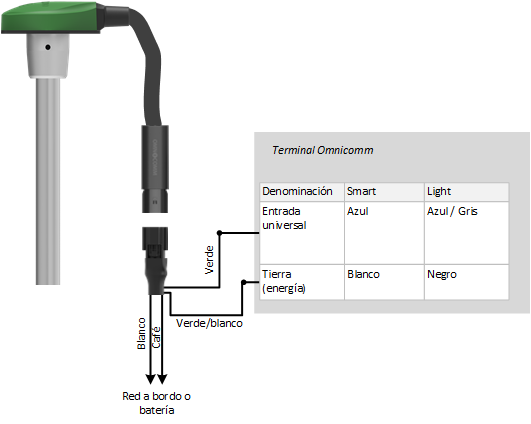 Conexión del sensor de nivel de combustible Omnicomm 