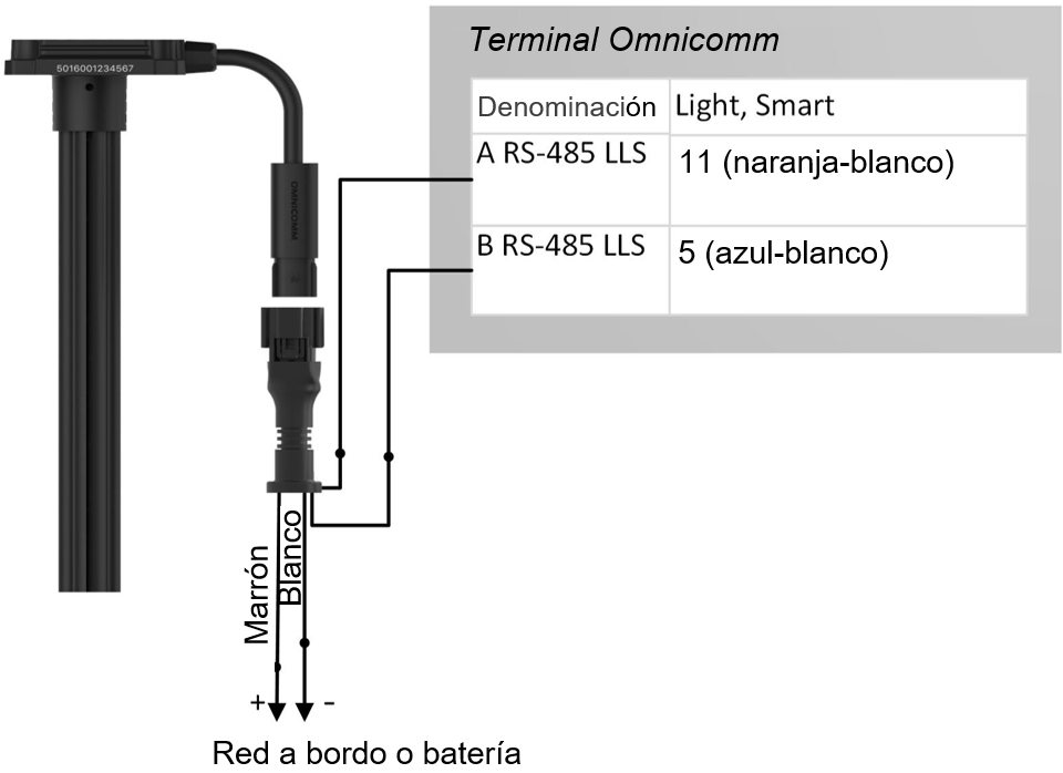Conexión del sensor de nivel de combustible Omnicomm 