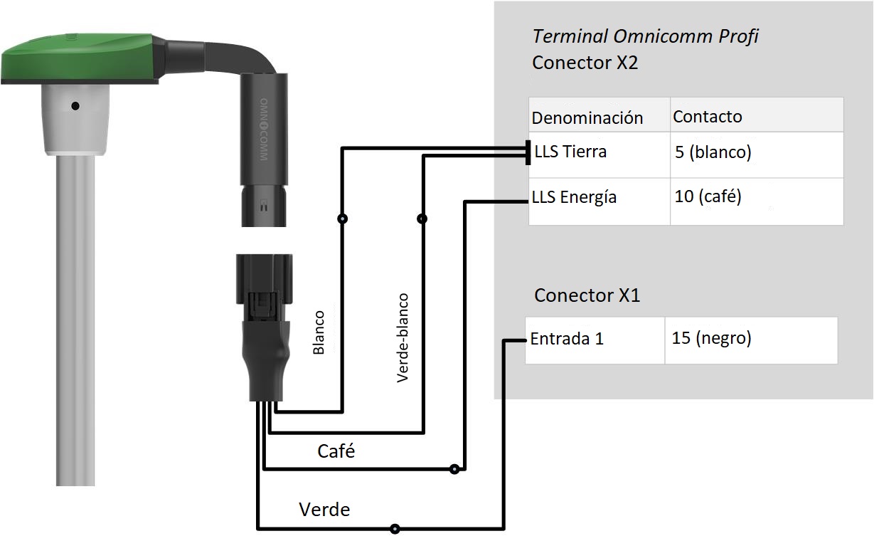 Conección de sensores OMNICOMM LLS 