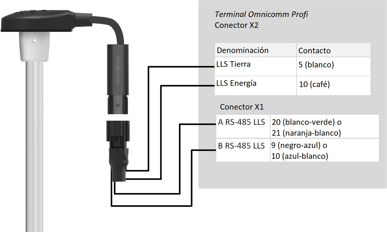 Conección de sensores OMNICOMM LLS 