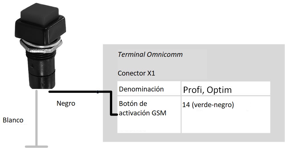 Conección del botón de respuesta de activación GSM 