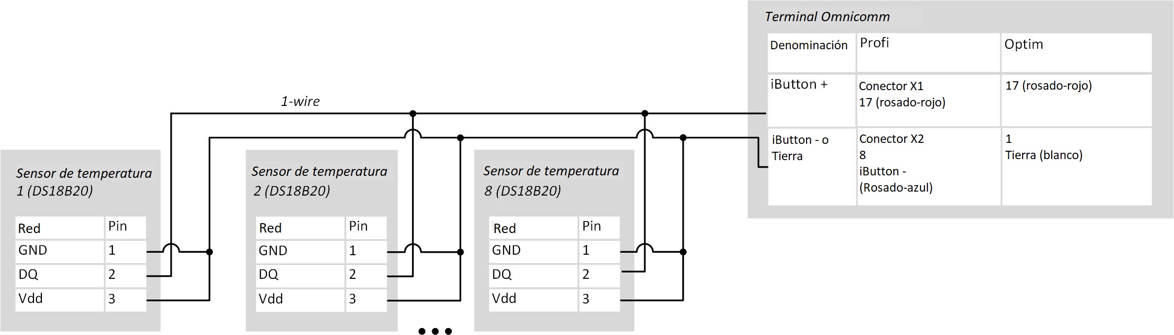 Conección de sensores de temperatura 