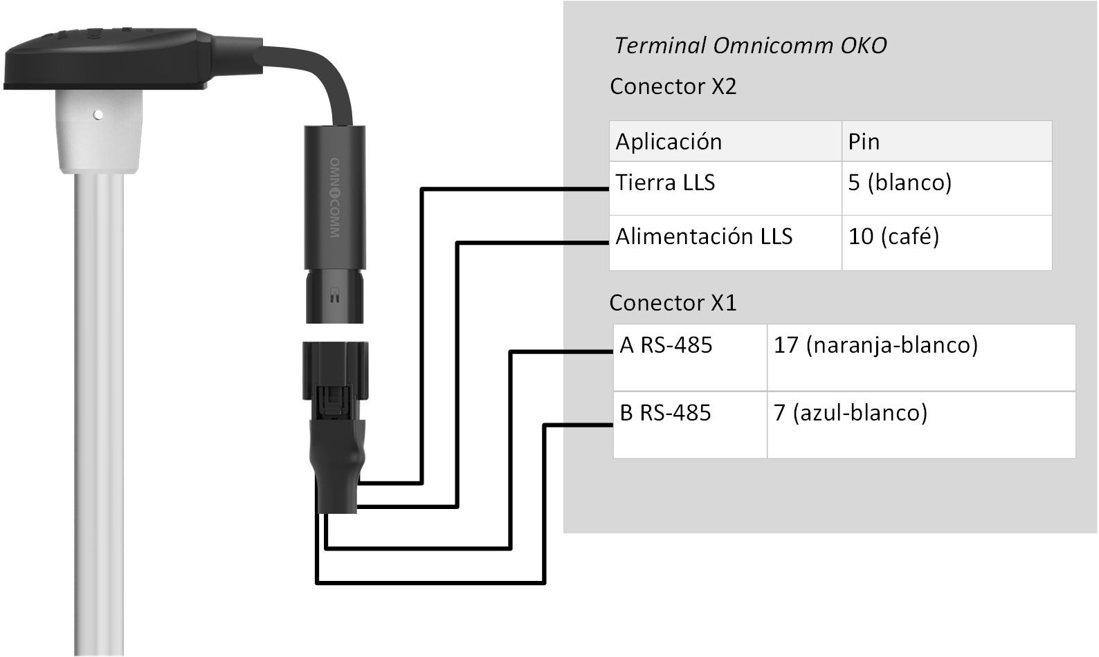 Conexión del sensor de nivel de combustible Omnicomm LLS 