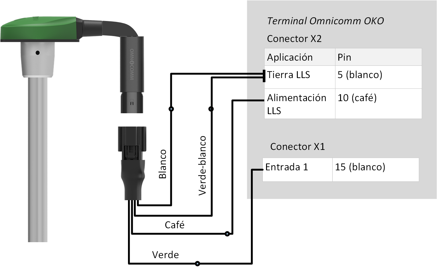 Conexión del sensor de nivel de combustible Omnicomm <k style='word-break:keep-all;white-space:nowrap'>LLS-AF</k>  