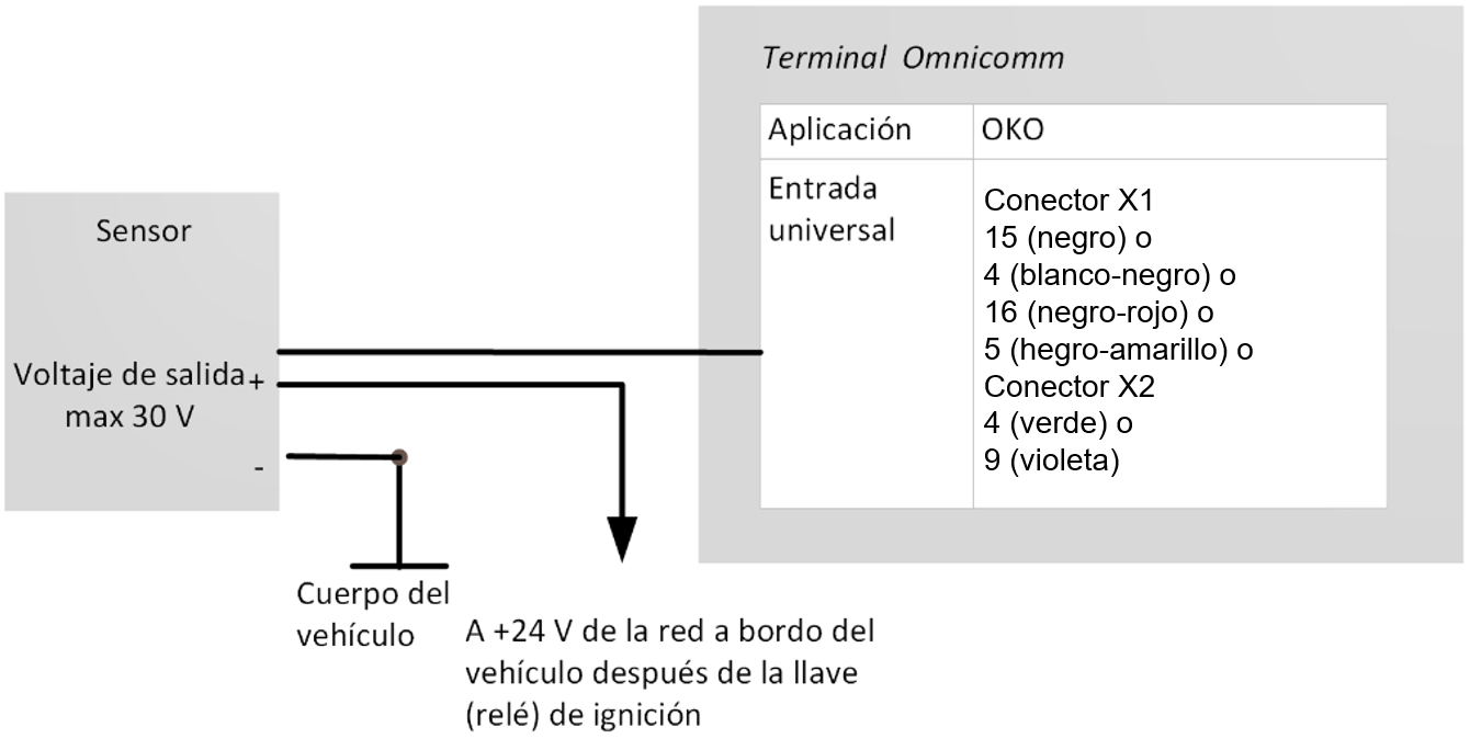 Conección del sensor analógico con salida de voltage uniforme 