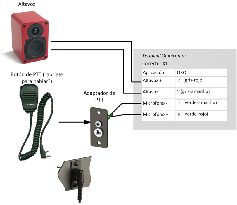 Conección de kit de comunicación de voz 