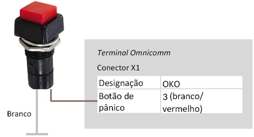 Conexão de botão de pãnico 