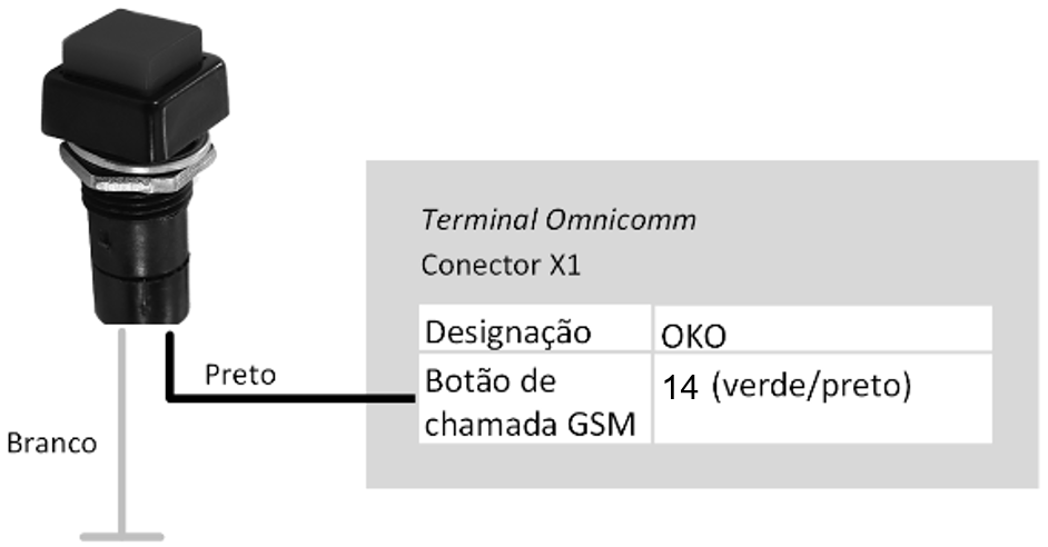 Conexão de botão de reposta GSM 