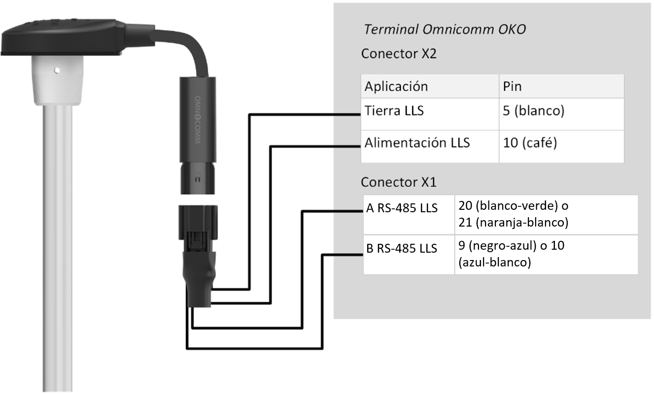 Conexión del sensor de nivel de combustible Omnicomm LLS 