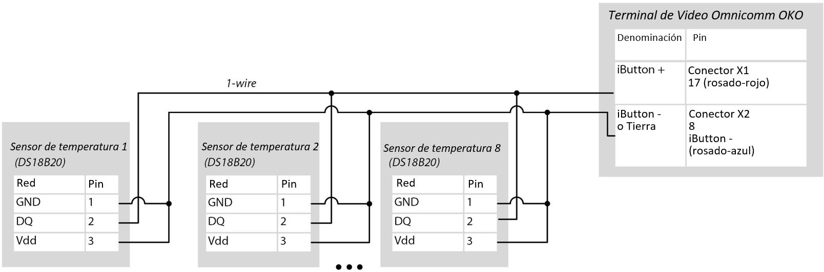 Conección de sensores de temperatura 