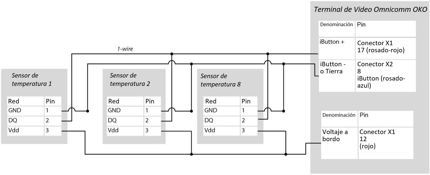 Conección de sensores de temperatura 