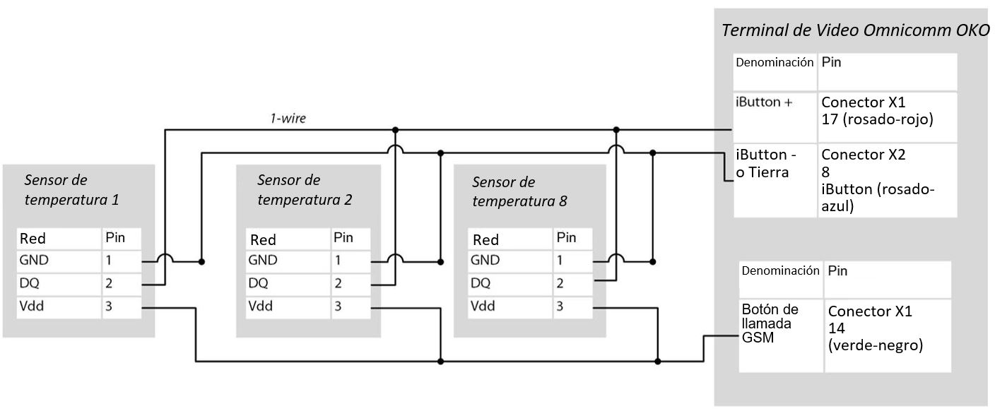 Conección de sensores de temperatura 