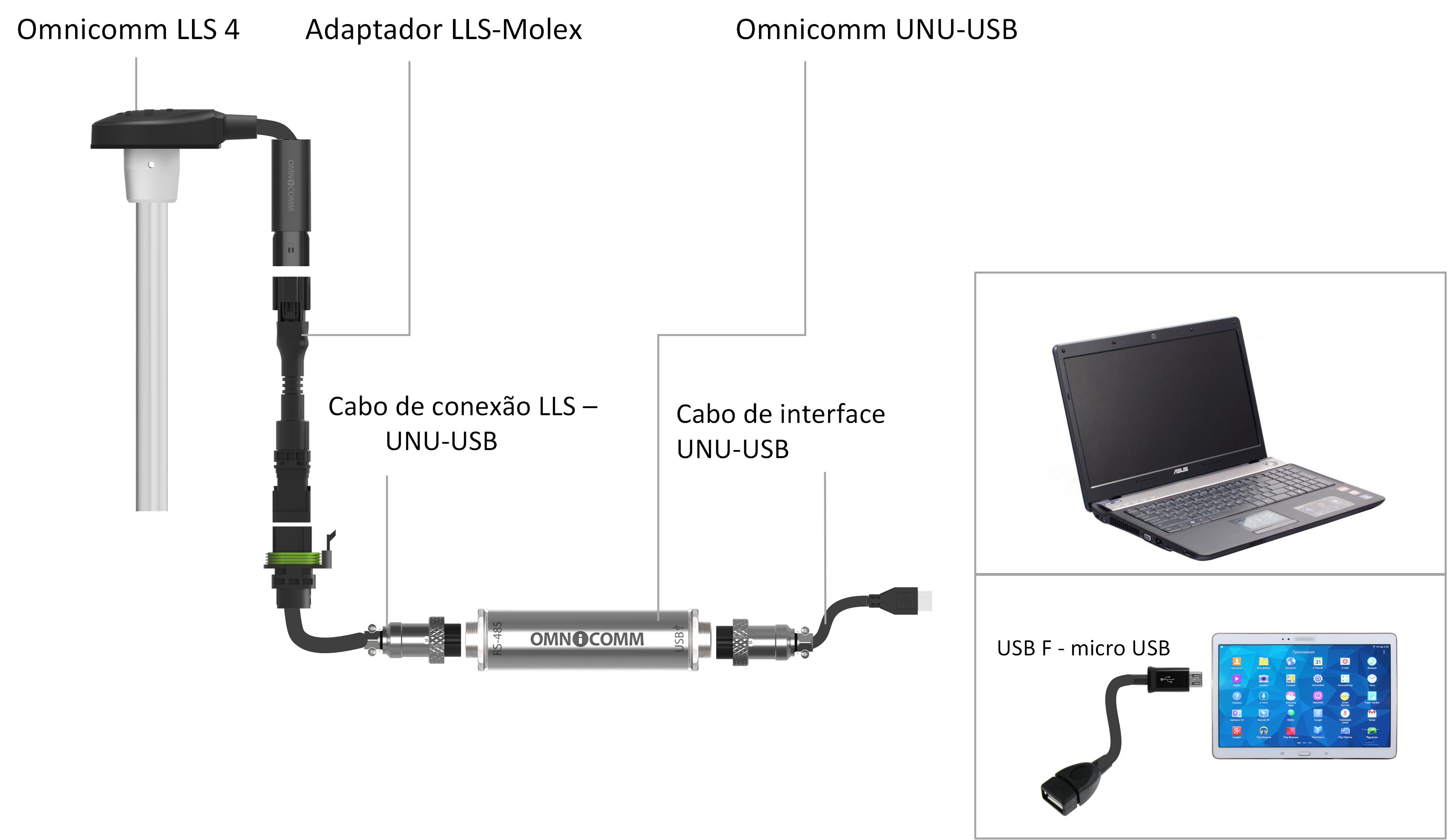 Conexão do Omnicomm LLS 4 no computador ou tablet  