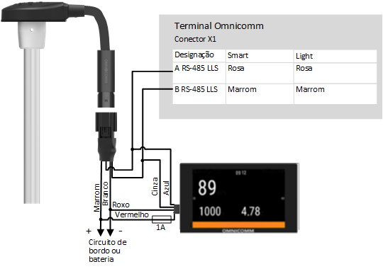  Conexão dos vários sensores Omnicomm LLS  