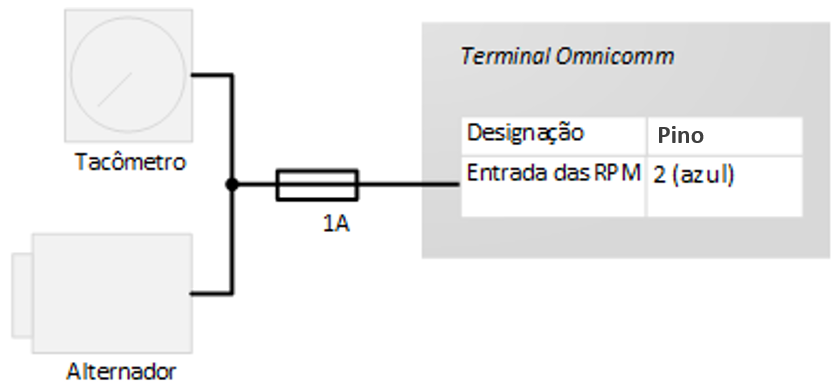 Conexão ao tacômetro 