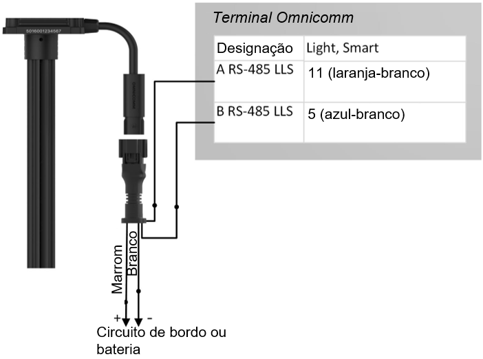 Conexão do sensor de nível de combustível Omnicomm LLS 30160 
