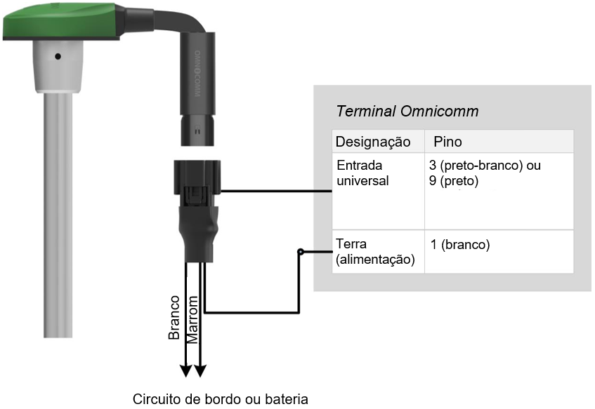Conexão do sensor de nível de combustível