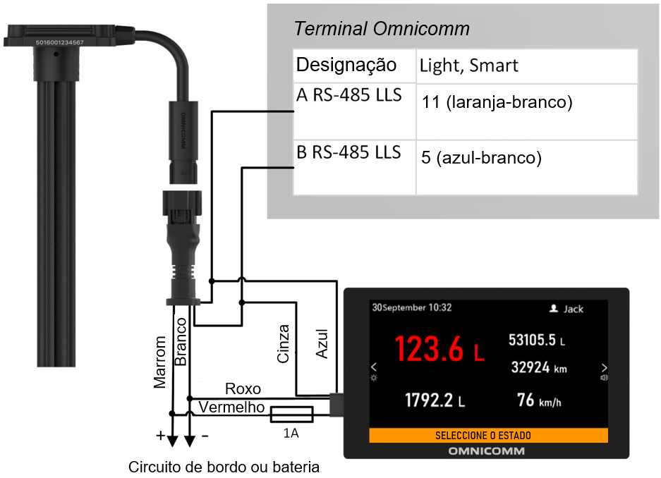  Conexão dos vários sensores Omnicomm LLS  