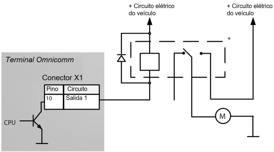 Conexão ao equipamento auxiliar 