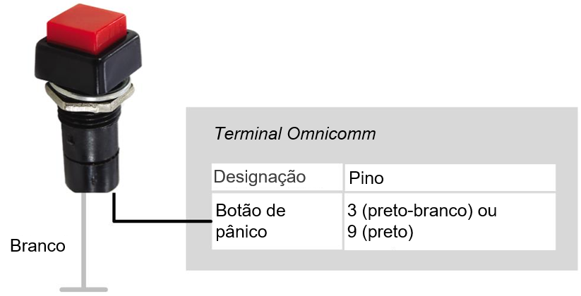 Conexão do botão de pânico 