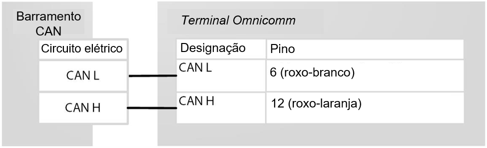 Conexão ao barramento CAN 