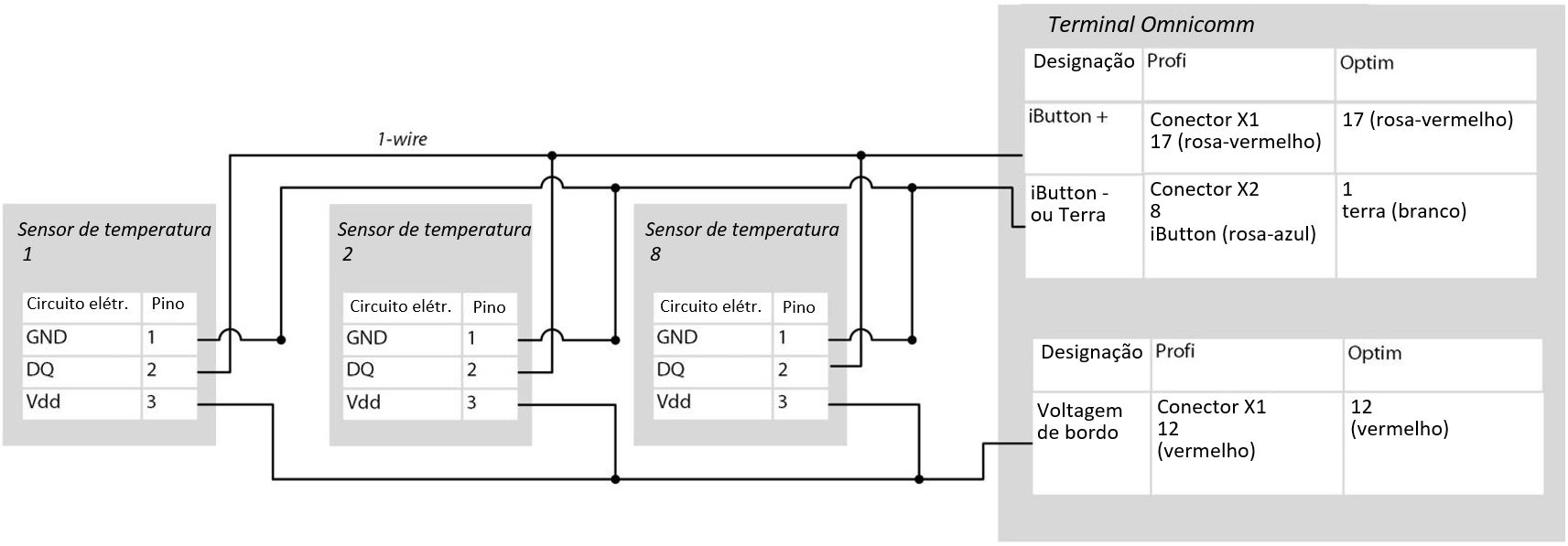 Conexão do sensor de temperatura 