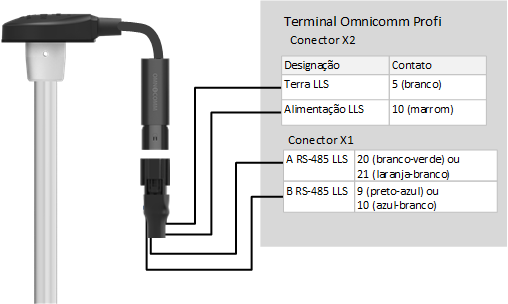 Conexão do sensor de nível de combustível Omnicomm LLS 
