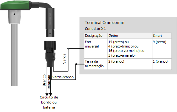 Conexão do sensor de nível de combustível Omnicomm LLS 30160 