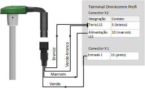 Conexão do sensor de nível de combustível