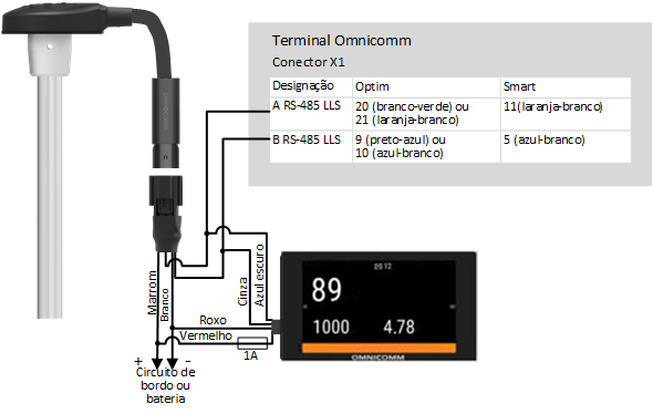  Conexão dos vários sensores Omnicomm LLS  